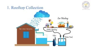 Rainwater Harvesting Methods and Techniques for Sustainable Water ...