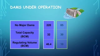 DAMS UNDER OPERATION

No Major Dams

220

85

Total Capacity
(BCM)

32

30

Regulating Volume
(BCM)

46.4

10

 