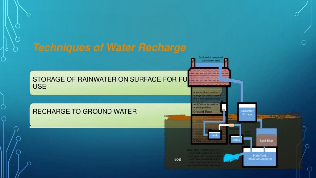 Rainwater harvesting business plan ppt picture