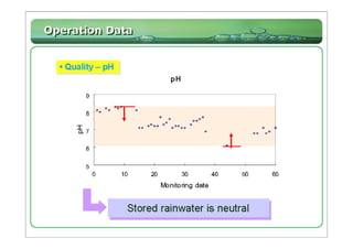 Rainwater Harvesting System at Star City  