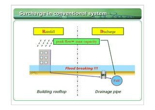 Rainwater Harvesting System at Star City  