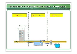 Rainwater Harvesting System at Star City  