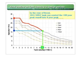 Rainwater Harvesting System at Star City  