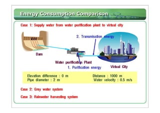 Rainwater Harvesting System at Star City  
