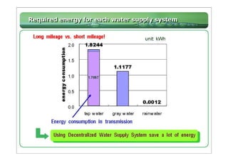 Rainwater Harvesting System at Star City  