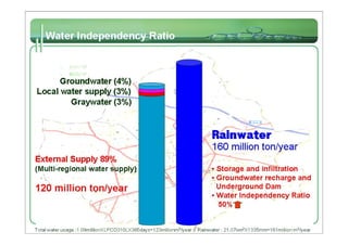 Rainwater Harvesting System at Star City  