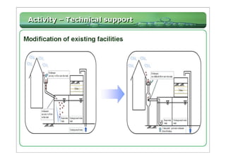 Rainwater Harvesting System at Star City  