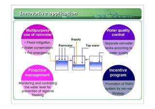 Rainwater Harvesting System at Star City  