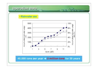 Rainwater Harvesting System at Star City  
