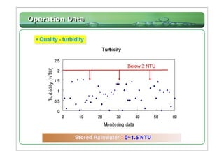 Rainwater Harvesting System at Star City  