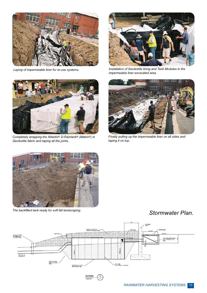 Modern methods of rainwater harvesting in kerala picture