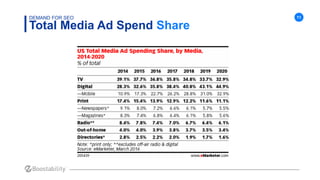 11
Total Media Ad Spend Share
DEMAND FOR SEO
 