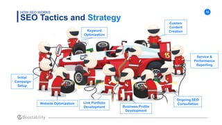 16
SEO Tactics and Strategy
HOW SEO WORKS
Service &
Performance
Reporting
Website Optimization
Initial
Campaign
Setup
Cust...