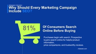 8
Why Should Every Marketing Campaign
Include SEO?
DEMAND FOR SEO
Purchases begin with search. Prospective
buyers search o...