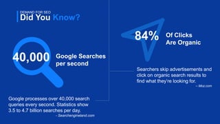 9
Did You Know?
DEMAND FOR SEO
Google processes over 40,000 search
queries every second. Statistics show
3.5 to 4.7 billio...