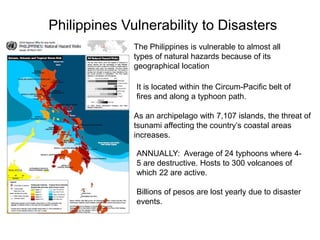 Philippines Vulnerability to Disasters
The Philippines is vulnerable to almost all
types of natural hazards because of its
geographical location
It is located within the Circum-Pacific belt of
fires and along a typhoon path.
As an archipelago with 7,107 islands, the threat of
tsunami affecting the country’s coastal areas
increases.
ANNUALLY: Average of 24 typhoons where 4-
5 are destructive. Hosts to 300 volcanoes of
which 22 are active.
Billions of pesos are lost yearly due to disaster
events.
 
