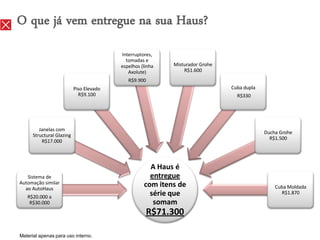 O que já vem entregue na sua Haus?
                                          Interruptores,
                                            tomadas e
                                          espelhos (linha   Misturador Grohe
                                             Axolute)           R$1.600
                                             R$9.900
                           Piso Elevado                                        Cuba dupla
                             R$9.100                                             R$330




         Janelas com
                                                                                            Ducha Grohe
      Structural Glazing
                                                                                              R$1.500
          R$17.000



                                                      A Haus é
   Sistema de                                         entregue
Automação similar                                   com itens de
  ao AutoHaus                                                                                   Cuba Moldada
   R$20.000 a
                                                      série que                                   R$1.870
    R$30.000                                           somam
                                                     R$71.300

Material apenas para uso interno.
 