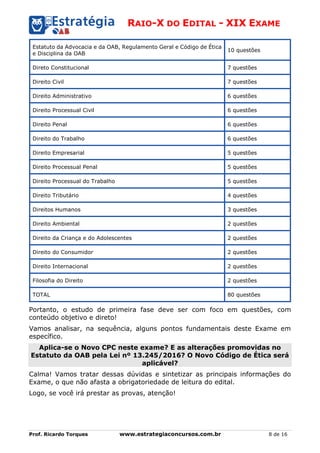 RAIO-X DO EDITAL - XIX EXAME
Prof. Ricardo Torques www.estrategiaconcursos.com.br 8 de 16
Estatuto da Advocacia e da OAB, Regulamento Geral e Código de Ética
e Disciplina da OAB
10 questões
Direto Constitucional 7 questões
Direito Civil 7 questões
Direito Administrativo 6 questões
Direito Processual Civil 6 questões
Direito Penal 6 questões
Direito do Trabalho 6 questões
Direito Empresarial 5 questões
Direito Processual Penal 5 questões
Direito Processual do Trabalho 5 questões
Direito Tributário 4 questões
Direitos Humanos 3 questões
Direito Ambiental 2 questões
Direito da Criança e do Adolescentes 2 questões
Direito do Consumidor 2 questões
Direito Internacional 2 questões
Filosofia do Direito 2 questões
TOTAL 80 questões
Portanto, o estudo de primeira fase deve ser com foco em questões, com
conteúdo objetivo e direto!
Vamos analisar, na sequência, alguns pontos fundamentais deste Exame em
específico.
Aplica-se o Novo CPC neste exame? E as alterações promovidas no
Estatuto da OAB pela Lei nº 13.245/2016? O Novo Código de Ética será
aplicável?
Calma! Vamos tratar dessas dúvidas e sintetizar as principais informações do
Exame, o que não afasta a obrigatoriedade de leitura do edital.
Logo, se você irá prestar as provas, atenção!
 