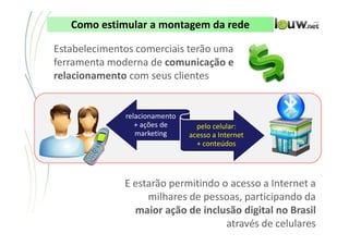 Como estimular a montagem da rede

Estabelecimentos comerciais terão uma
ferramenta moderna de comunicação e
relacionamento com seus clientes


               relacionamento
                  + ações de                     pelo celular:
                  marketing                    acesso a Internet
                                                 + conteúdos




               E estarão permitindo o acesso a Internet a
                    milhares de pessoas, participando da
                 maior ação de inclusão digital no Brasil
                                     através de celulares
              CONFIDENCIAL ● APRESENTAÇÃO INTERNA – NÃO DISTRIBUIR
 