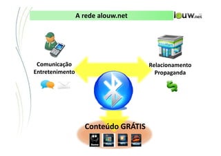 A rede alouw.net




 Comunicação                                                            Relacionamento
Entretenimento                                                            Propaganda




                      Conteúdo GRÁTIS
                           Game
                 CONFIDENCIAL ● APRESENTAÇÃO INTERNA – NÃO DISTRIBUIR
 