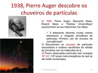 1938, Pierre Auger descobre os chuveiros de partículas 21-11-2009 L. Arruda (luisa@lip.pt) 1938 : Pierre Auger, Raymond Maze, Roland Maze e Thérèse Grivet-Meyer posicionaram os seu detectores nos Alpes. 2 detectores distando muitos metros detectaram a chegada simultânea de partículas. Primeiro uso de circuitos de coincidências!! Descobriram as  cascatas  de partículas secundárias e núcleos resultantes da colisão de primários com as moléculas de ar. Foram observadas partículas com energias  10 15  eV   (10 6  vezes mais energéticas do que as até então conhecidas). 