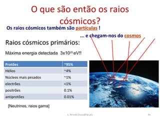 O que são então os raios cósmicos? Raios cósmicos primários: L. Arruda (luisa@lip.pt) Máxima energia detectada  3x10 20  eV!!  [Neutrinos, raios gama] Os raios cósmicos também são  partículas  ! ... e chegam-nos do  cosmos   Protões ~95% Hélios ~4% Núcleos mais pesados ~1% electrões <1% positrões 0.1% antiprotões 0.01% 