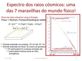 Espectro dos raios cósmicos: uma das 7 maravilhas do mundo físico! 21-11-2009 L. Arruda (luisa@lip.pt) Grande extensão em energia: 10 9  eV até 10 21  eV Grande extensão em fluxo:  32 ordens de grandeza ~10 4  partículas/m 2 /s a baixas energias até  ~1 partícula/km 2 /século para as mais  energéticas  Fluxo de raios cósmicos versus Energia  Fluxo = Número /Tempo/Área/ângulo sólido  10 9  eV  10 21  eV  10 4  partículas/m 2 /s  1 partícula/km 2 /século  