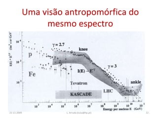 21-11-2009 L. Arruda (luisa@lip.pt) Uma visão antropomórfica do mesmo espectro 