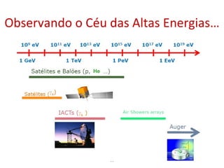 Observando o Céu das Altas Energias… He 