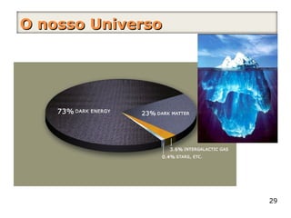 O nosso Universo 
