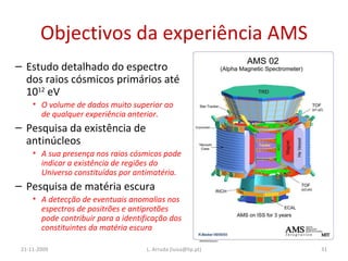 Objectivos da experiência AMS 21-11-2009 L. Arruda (luisa@lip.pt) Estudo detalhado do espectro dos raios cósmicos primários até 10 12  eV O volume de dados muito superior ao de qualquer experiência anterior. Pesquisa da existência de antinúcleos A sua presença nos raios cósmicos pode indicar a existência de regiões do Universo constituídas por antimatéria. Pesquisa de matéria escura A detecção de eventuais anomalias nos espectros de positrões e antiprotões pode contribuir para a identificação dos constituintes da matéria escura  
