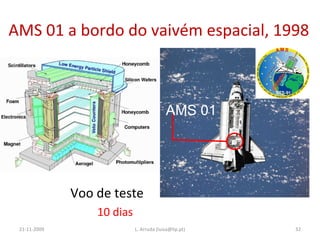 AMS 01 a bordo do vaivém espacial, 1998 21-11-2009 L. Arruda (luisa@lip.pt) AMS 01 Voo de teste 10 dias 