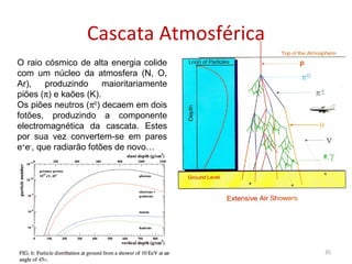 Cascata Atmosférica 21-11-2009 O raio cósmico de alta energia colide com um núcleo da atmosfera (N, O, Ar), produzindo maioritariamente piões (  ) e kaões (K). Os piões neutros (  0 ) decaem em dois fotões, produzindo a componente electromagnética da cascata. Estes por sua vez convertem-se em pares e + e - , que radiarão fotões de novo… 