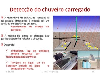 Detecção do chuveiro carregado 21-11-2009 L. Arruda (luisa@lip.pt) A densidade de partículas carregadas da cascata atmosférica é medida por um conjunto de detectores em terra. Reconstrução da energia da  partícula. A medida do tempo de chegada das partículas permite calcular a direcção. Detecção: cintiladores: luz de cintilação  emitida recolhida por  fotomultiplicadores (PMTs). Tanques de água: luz de  Čerenkov emitida na água  e  detectada em PMTs. 