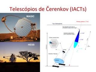Telescópios de Čerenkov (IACTs) 21-11-2009 MAGIC HESS 