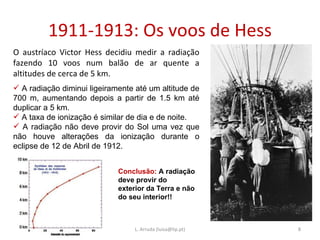 1911-1913: Os voos de Hess 21-11-2009 L. Arruda (luisa@lip.pt) O austríaco Victor Hess decidiu medir a radiação fazendo 10 voos num balão de ar quente a altitudes de cerca de 5 km. A radiação diminui ligeiramente até um altitude de 700 m, aumentando depois a partir de 1.5 km até duplicar a 5 km. A taxa de ionização é similar de dia e de noite. A radiação não deve provir do Sol uma vez que não houve alterações da ionização durante o eclipse de 12 de Abril de 1912. Conclusão:  A radiação deve provir do  exterior da Terra e não do seu interior!! 