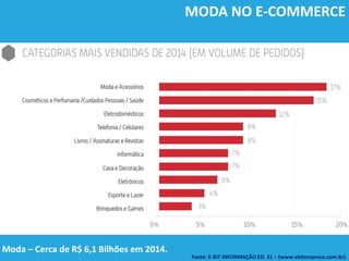 MODA NO E-COMMERCE
Fonte: E-BIT INFORMAÇÃO ED. 31 – (www.ebitempresa.com.br).
Moda – Cerca de R$ 6,1 Bilhões em 2014.
 