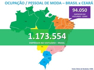 94.050
EMPREGOS NO
VESTUÁRIO - CEARÁ
OCUPAÇÃO / PESSOAL DE MODA – BRASIL x CEARÁ
1.173.554EMPREGOS NO VESTUÁRIO – BRASIL
Fonte: Diário do Nordeste / IEMI.
 