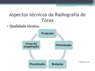 Aspectos técnicos da Radiografia de
Tórax
• Qualidade técnica.
Projeção
Orientação
RotaçãoPenetração
Grau de
Inspiração
Gambaroto, 2006.
 