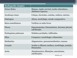 Radiografia simples
Partes Moles Mamas, região cervical, tecido subcutâneo,
Abdômen superior.
Arcabouço ósseo Coluna, clavículas, costelas, ombros, esterno.
Diafragma Altura, morfologia, estudo comparativo.
Seios costofrênicos Verificar se estão livres
Pleura Espessamentos, Pneumatórax, derrame pleural,
calcificação.
Parênquima pulmonar Nódulos,cavidades, infiltrados.
Hilos Comparar a morfologia e dimensões
Mediastino Alagamentos, pneumomediastino, massas.
Coração Avaliar a silhueta cardíaca, morfologia, posição.
Dimensões.
Aorta Abaulamentos, dilatações, aneurismas,
calcificações.
SANTOS, 2013
 