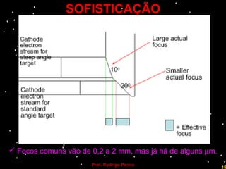 SOFISTICAÇÃO Focos comuns vão de 0,2 a 2 mm, mas já há de alguns   m. Professor  Rodrigo Penna  www.fisicanovestibular.com.br   
