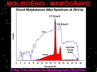 MOLIBDÊNIO - MAMÓGRAFO X-Ray Tube Monitor for Mammography Machines   Prof. Rodrigo Penna 