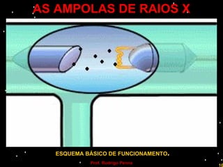 AS AMPOLAS DE RAIOS X ESQUEMA BÁSICO DE FUNCIONAMENTO. Professor  Rodrigo Penna  www.fisicanovestibular.com.br   