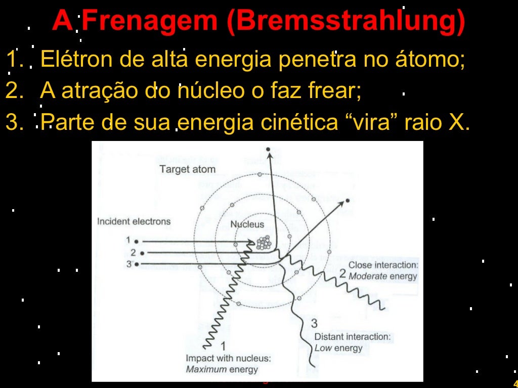 Produção de raios X Conteúdo vinculado ao blog http//fisican…