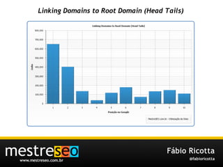 Linking Domains to Root Domain (Head Tails) 
