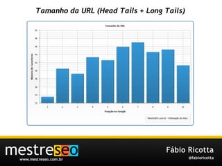 Tamanho da URL (Head Tails + Long Tails) 