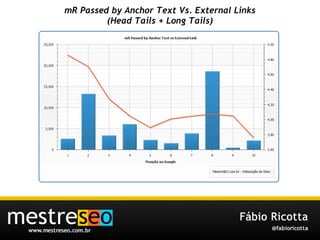 mR Passed by Anchor Text Vs. External Links (Head Tails + Long Tails) 