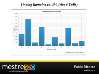 Linking Domains to URL (Head Tails) 
