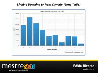 Linking Domains to Root Domain (Long Tails) 