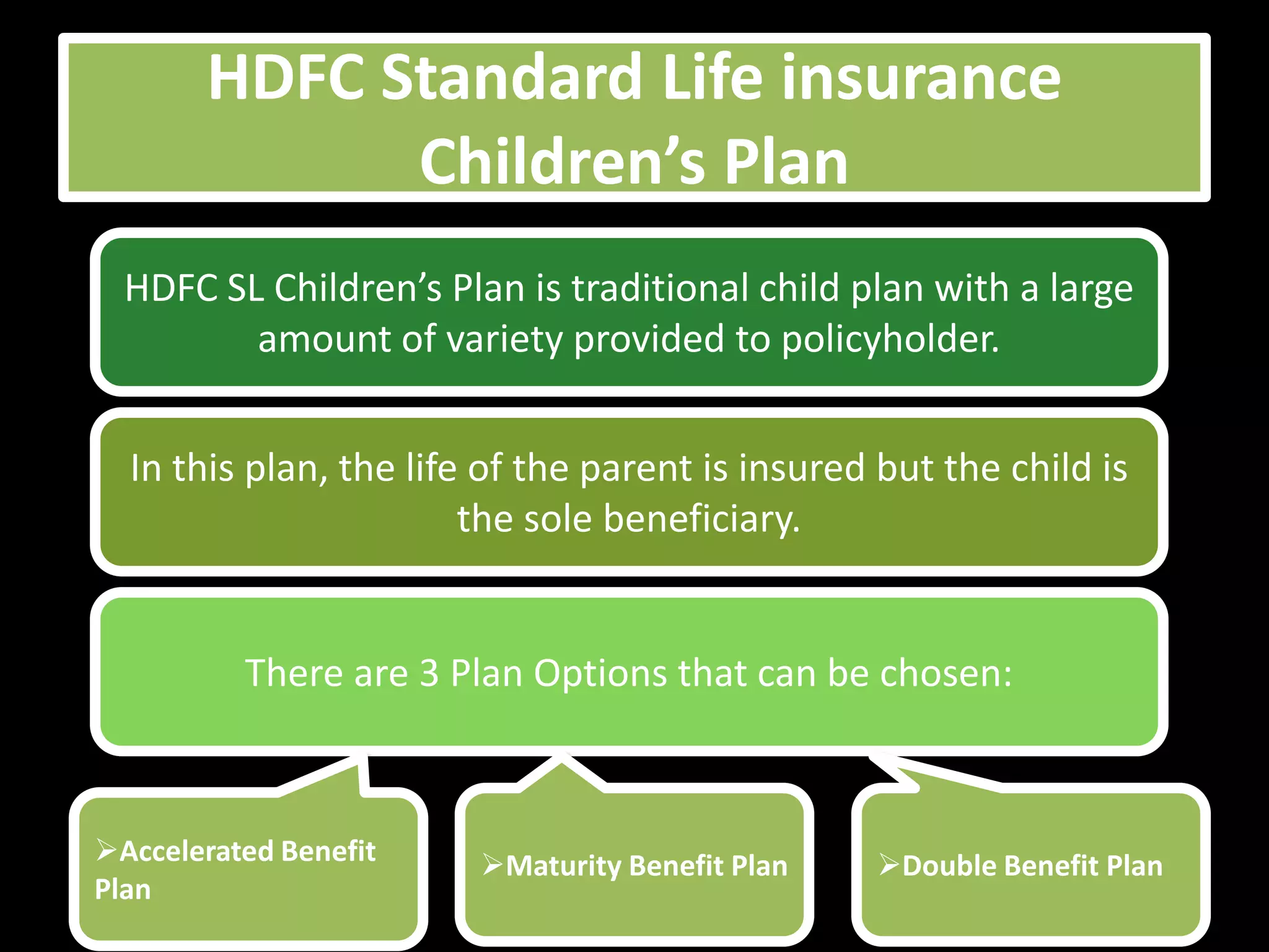 HDFC Standard Life insurance
             Children’s Plan
  HDFC SL Children’s Plan is traditional child plan with a large
         amount of variety provided to policyholder.


  In this plan, the life of the parent is insured but the child is
                        the sole beneficiary.


          There are 3 Plan Options that can be chosen:



Accelerated Benefit    Maturity Benefit Plan   Double Benefit Plan
Plan
 